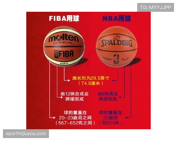 FIBA和NBA规则区别有哪些？全面对比解析