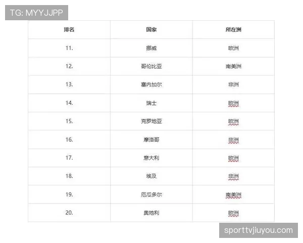 南非冲击2026世界杯:阵容实力与出线前景分析 南非冲击2026世界杯:阵容实力与出线前景分析