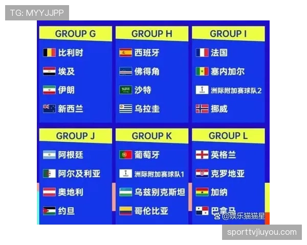 2026世界杯I组净胜球排行：法国末轮扩大优势